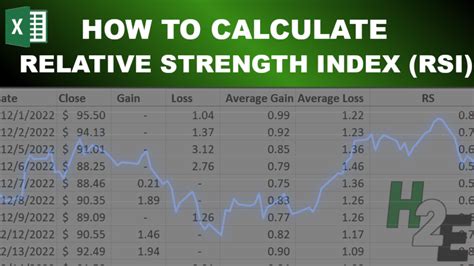 Excel RSI Formula