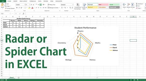 Excel Radar Chart