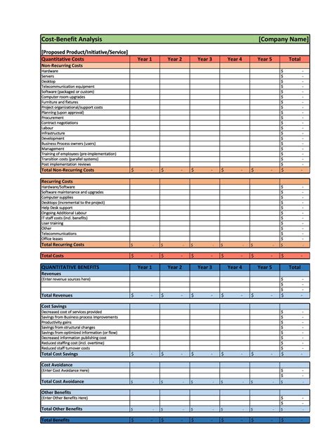 Benefits of Excel Reports