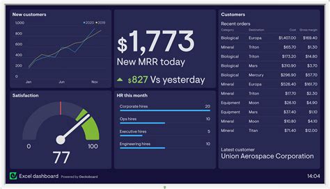 Excel Reporting Dashboard