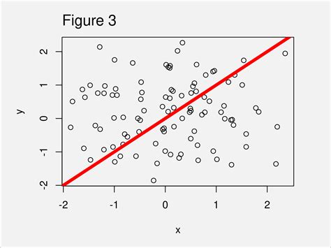 Excel Scatter Plot Diagonal Line