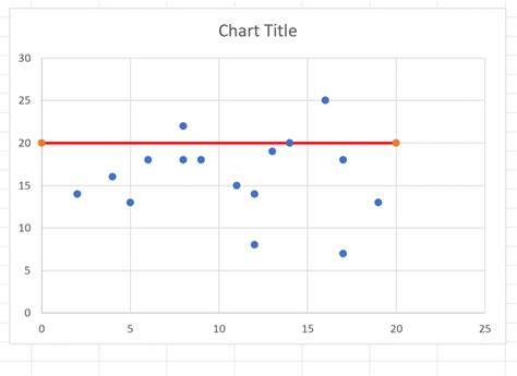 Adding a Horizontal Line to an Excel Scatter Plot