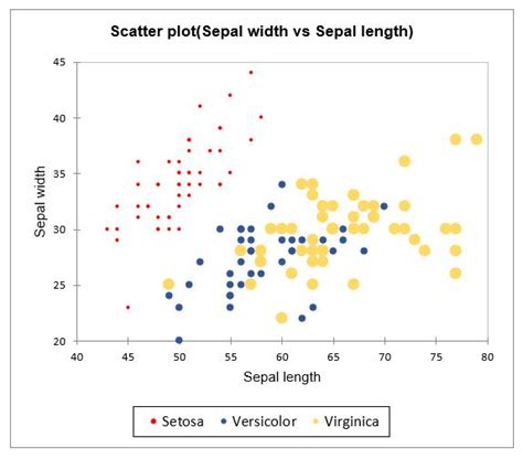 Excel Scatter Plot Line Colors