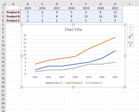 Excel Scatter Plot Multiple Trendlines