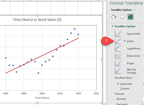 Excel Scatter Plot Trendline