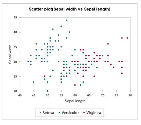 Excel Scatter Plot Vertical Line