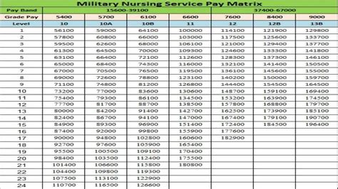 Creating a Schedule in Excel