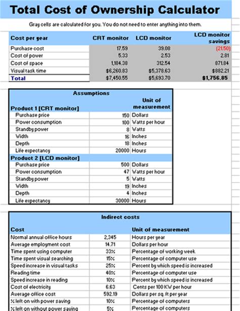 Excel Sheet Ownership Resources