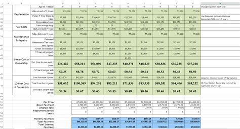 Excel Sheet Ownership Tips