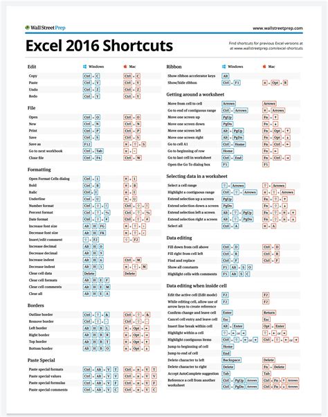 Excel Shortcut Tips