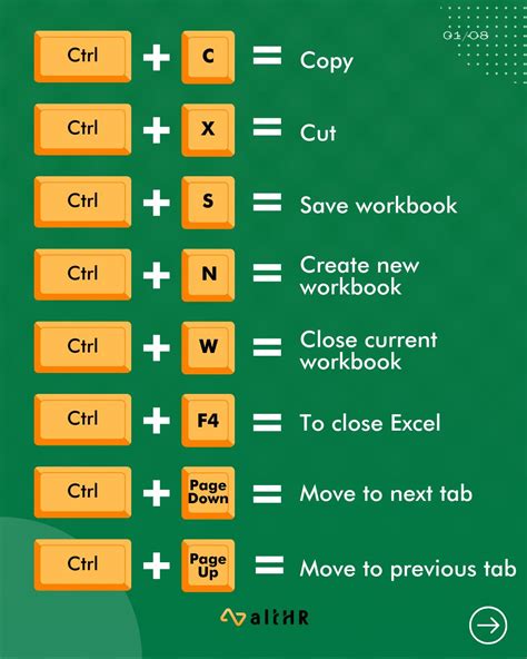 Excel Shortcuts List