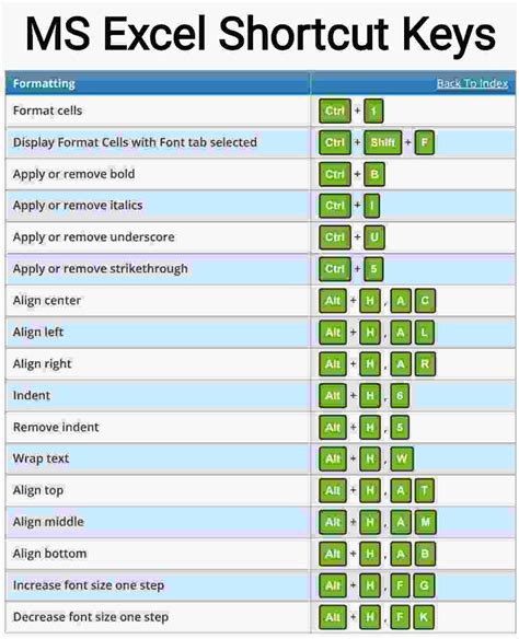 Mastering Excel Shortcuts