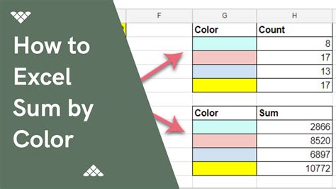 Excel Sum by Color Range