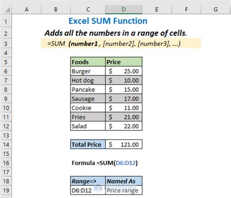 Excel SUM function