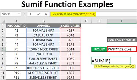 Excel Sumif Function Example