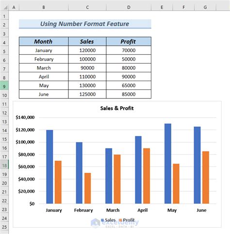 Creating a Table in Excel