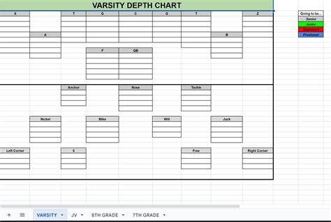 Excel Tables Football Depth Chart