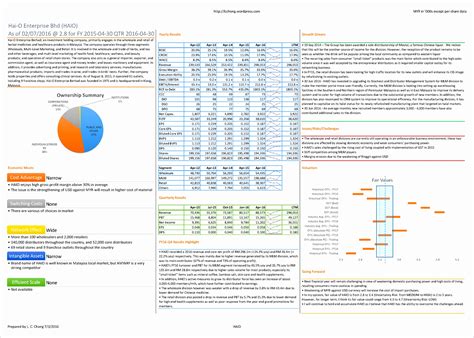 Excel Templates for Financial Analysis