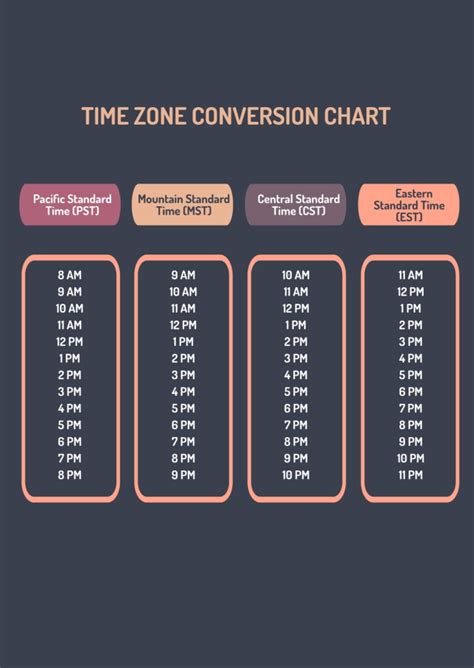 Excel Time Conversion Example 9