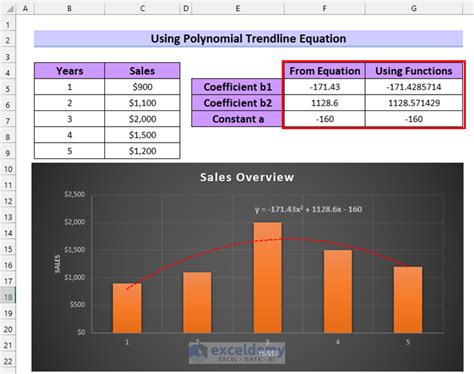 Adding trendline equations to Excel graphs