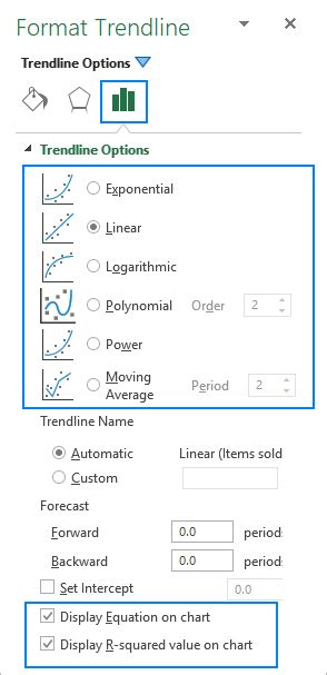 Different types of trendline equations in Excel