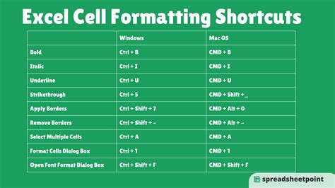 Shortcuts for Formatting Units in Excel