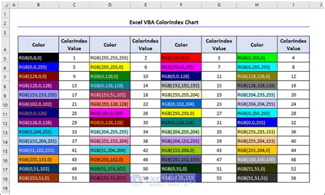 Excel VBA Color Index Example