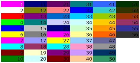 Excel VBA Color Index Example 10