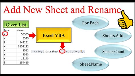 Excel VBA Rename Sheet 9