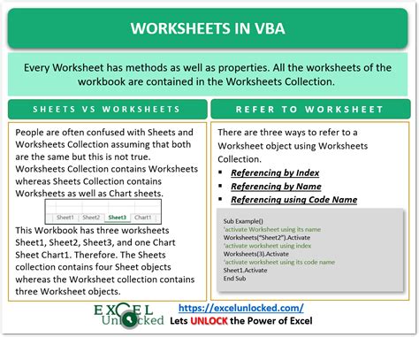 Excel VBA Worksheet Collection