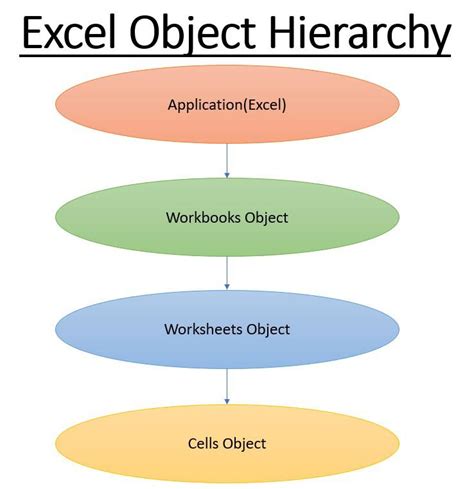 Excel VBA Worksheet Objects