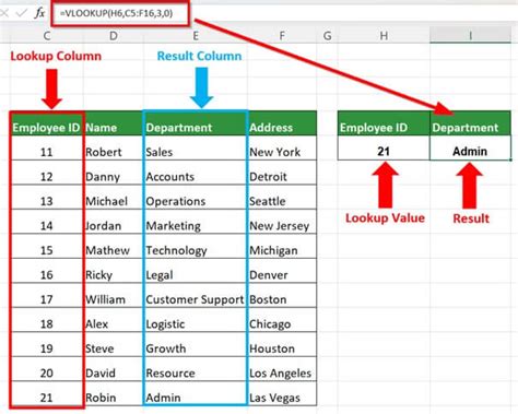 Excel VLOOKUP Function