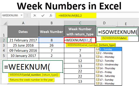 Excel Week Number Table