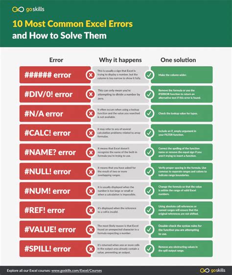 Debug Excel errors