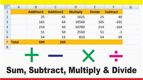 Excel Multiplication Add-ins