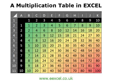 Excel Multiplication Templates