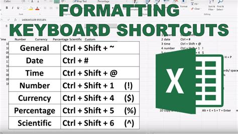 Excel Shortcuts Whole Numbers Formatting