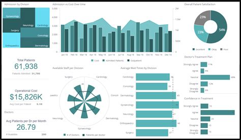 Executive Dashboard Example