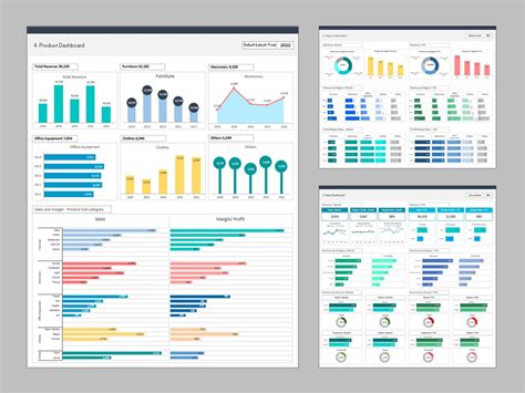 Executive Dashboard Template