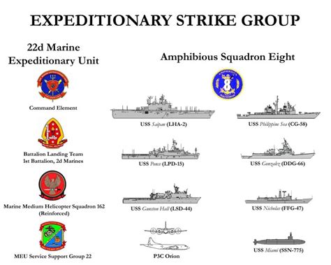 Expeditionary Strike Group 2 Special Operations Forces