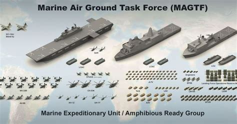 Expeditionary Strike Group Firepower