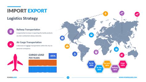 Export Reimport Slides