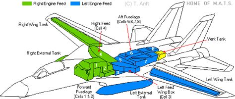 F-14 Tomcat refueling