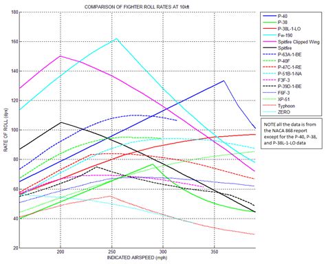 F-15 roll rate