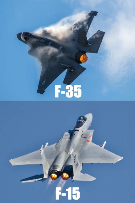 F-15 vs F-35 Future Prospects