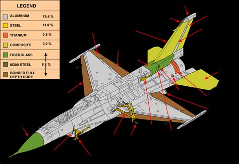 F-16 Composite Materials