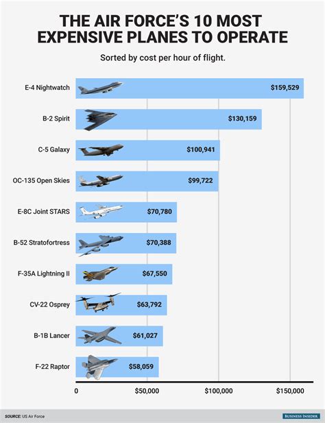 F-16 operating and maintenance costs