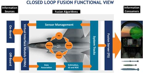 F-16 sensor