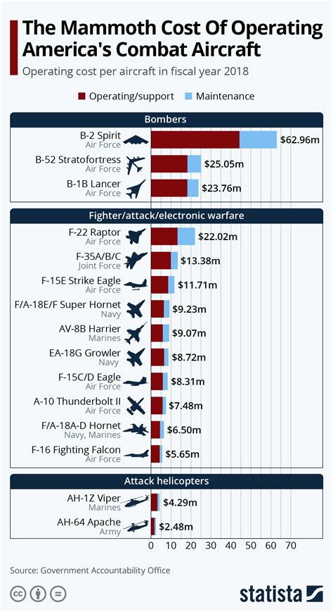 F-16 unit costs comparison