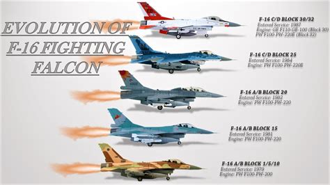 F-16 variants comparison